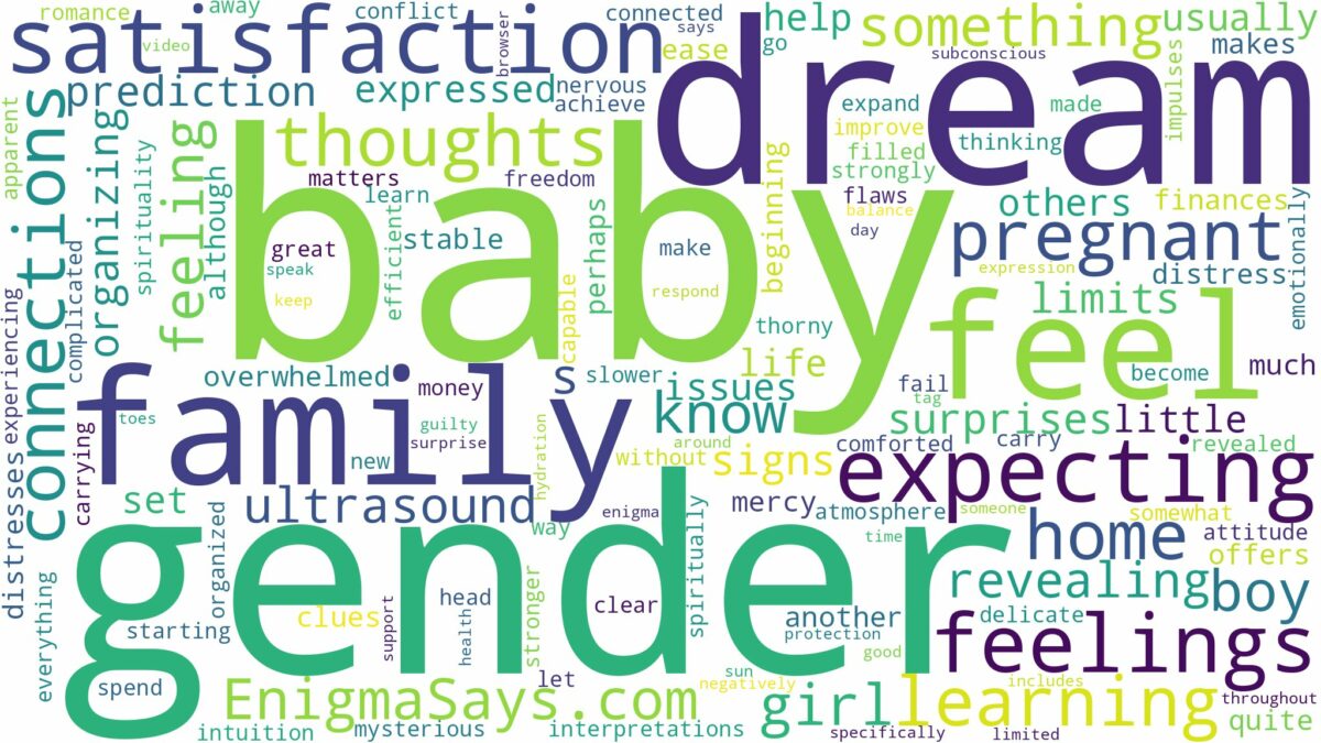 dream about baby gender while pregnant and related dreams with their meanings in a word cloud