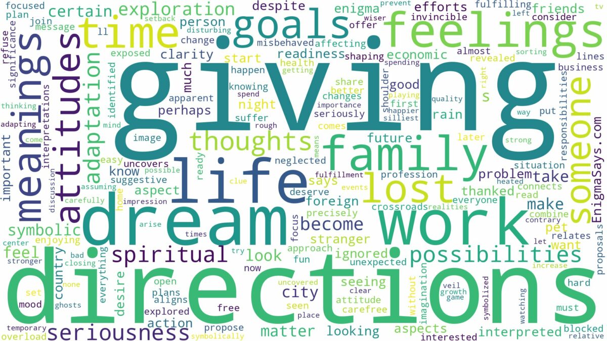 dream of giving directions and related dreams with their meanings in a word cloud