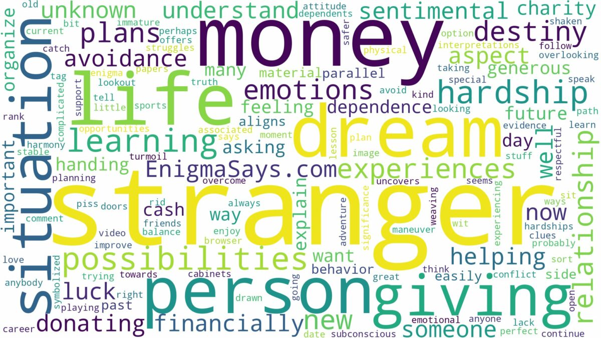 dreaming of giving money to a stranger and related dreams with their meanings in a word cloud