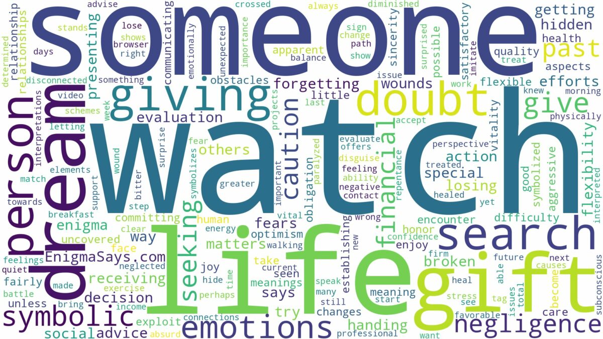 dreaming of giving someone a watch and related dreams with their meanings in a word cloud