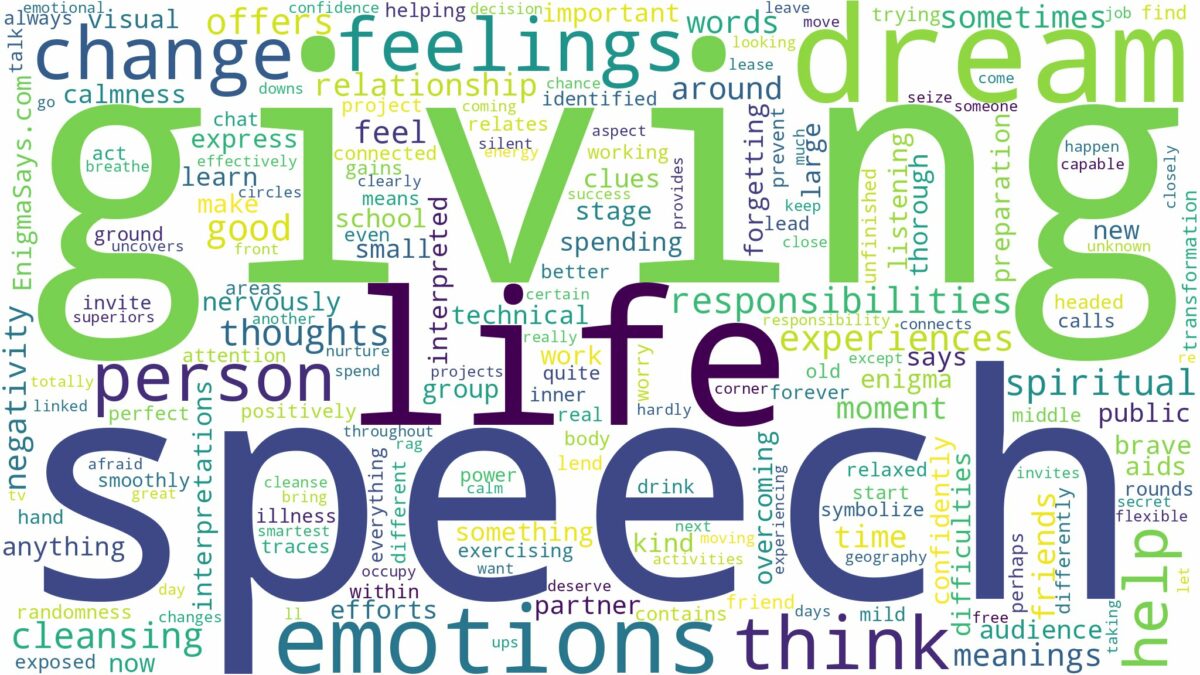 dream of giving speech and related dreams with their meanings in a word cloud