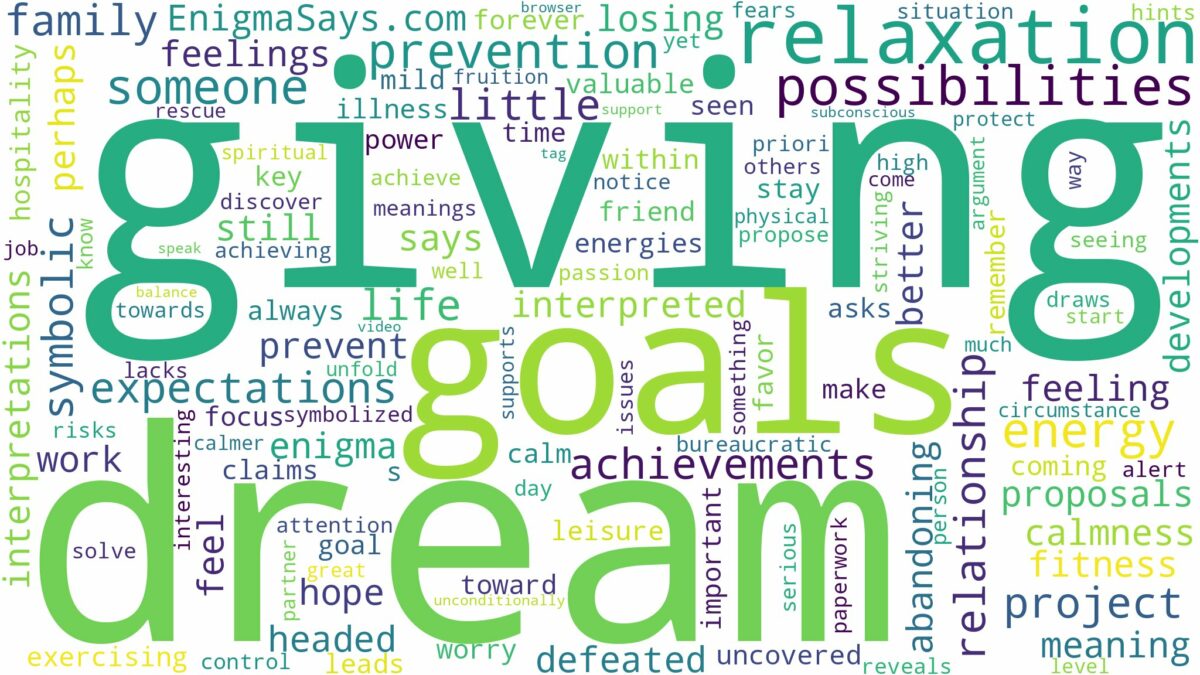 dream of giving up and related dreams with their meanings in a word cloud