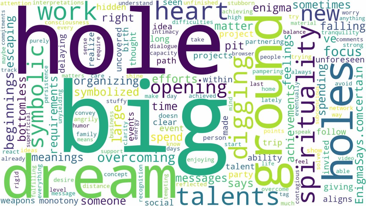 dream about big holes in the ground and related dreams with their meanings in a word cloud