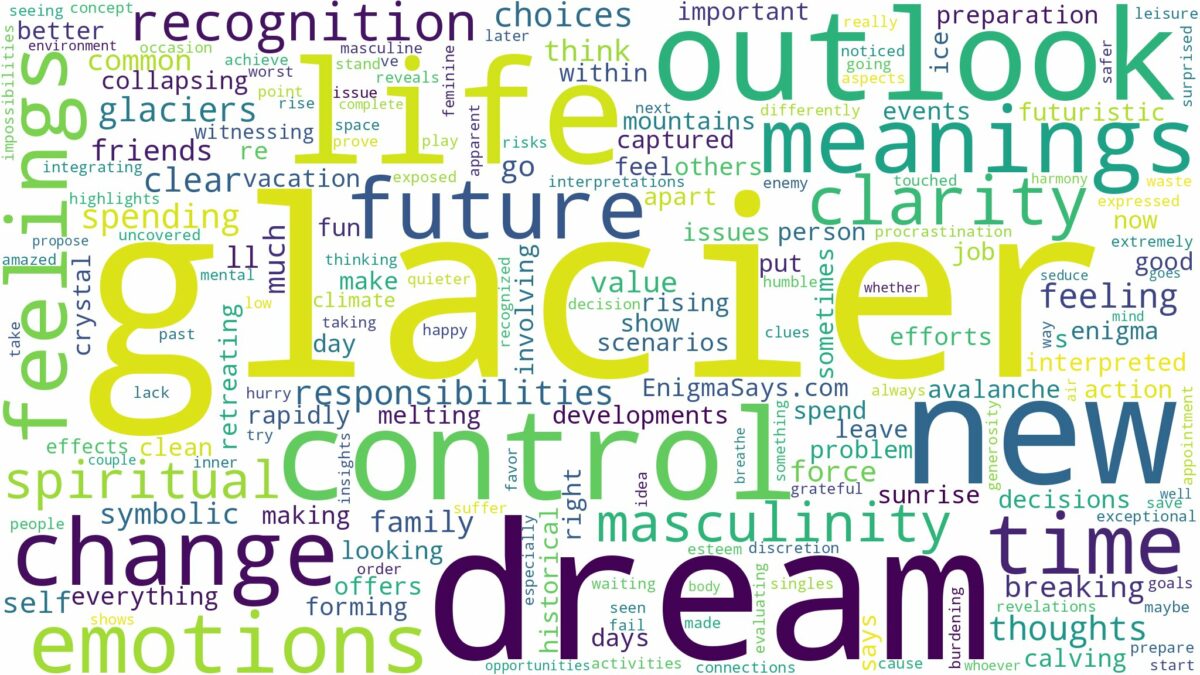 dream about glacier and related dreams with their meanings in a word cloud