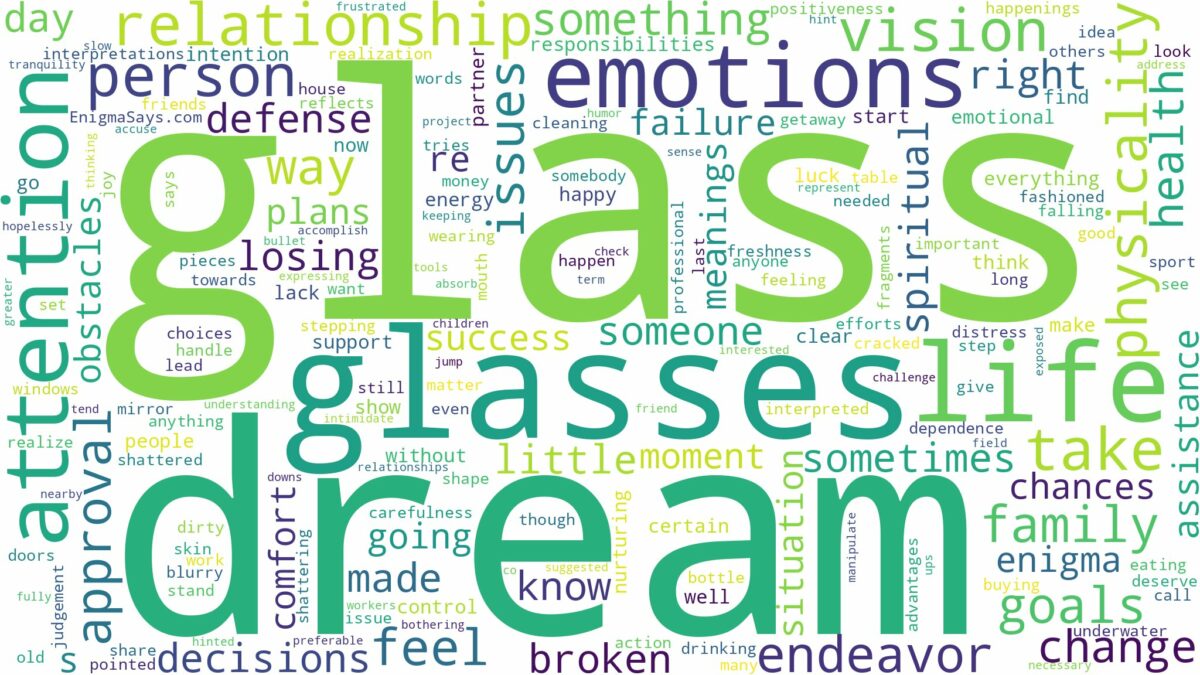 dreams about glass and related dreams with their meanings in a word cloud