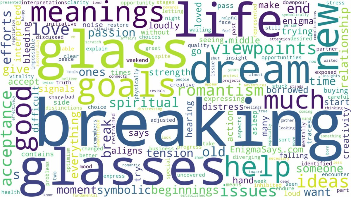 dreams about glass breaking and related dreams with their meanings in a word cloud