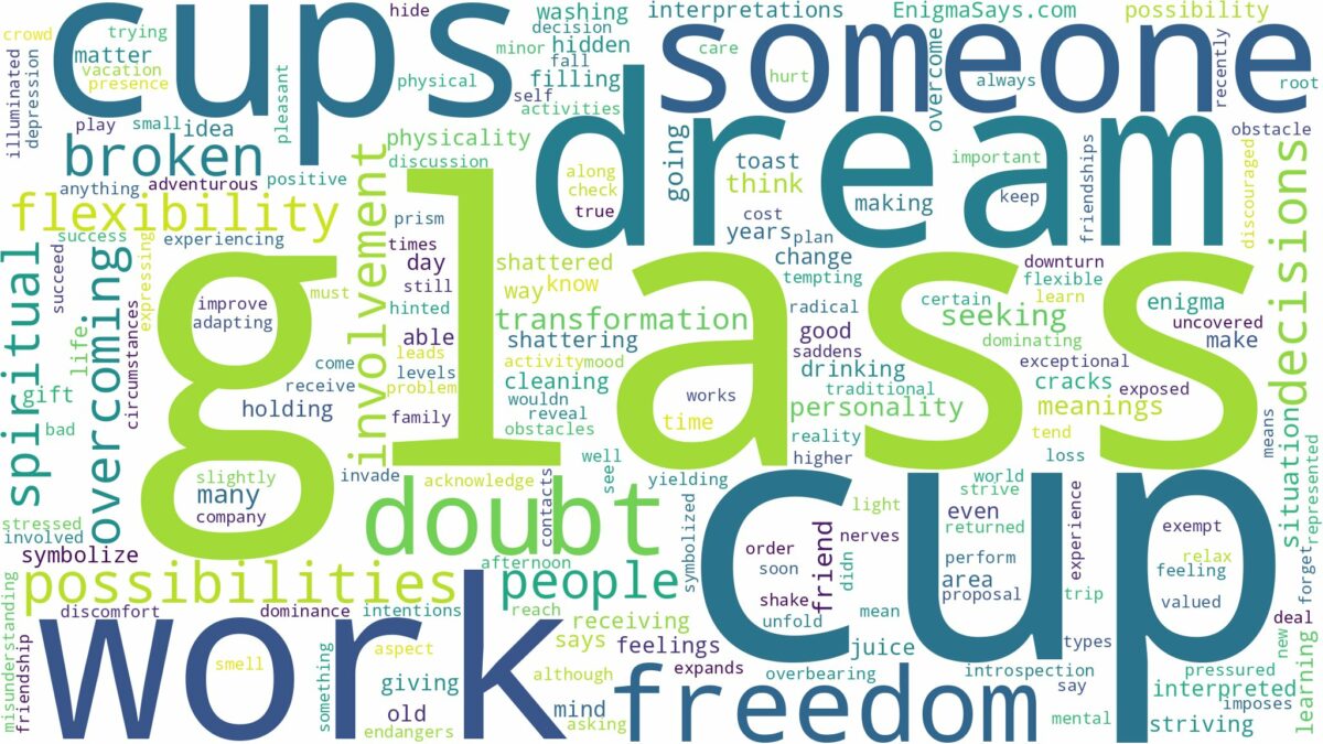 dreams about glass cup and related dreams with their meanings in a word cloud