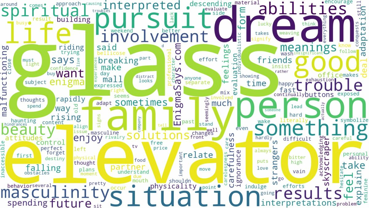 dreams about glass elevator and related dreams with their meanings in a word cloud