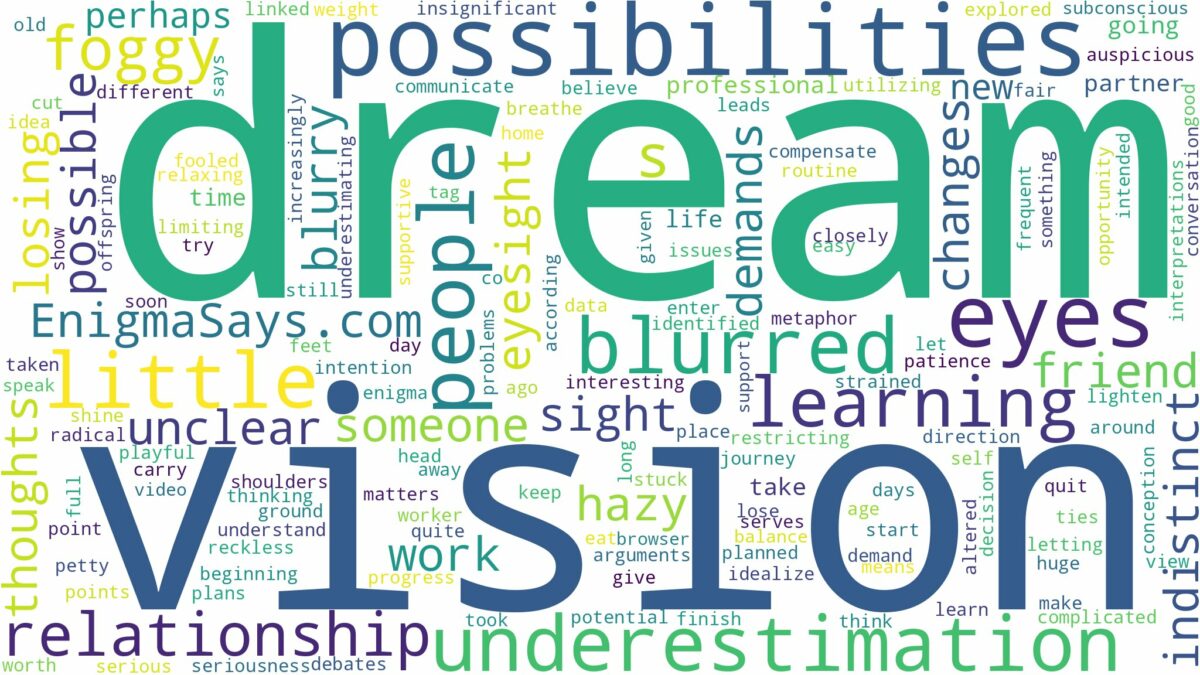 dream about blurred vision and related dreams with their meanings in a word cloud