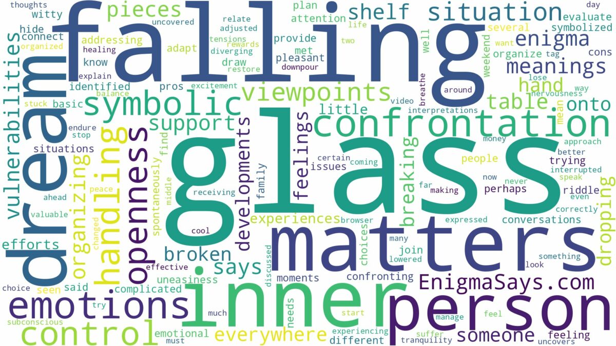 dreams about glass falling and related dreams with their meanings in a word cloud