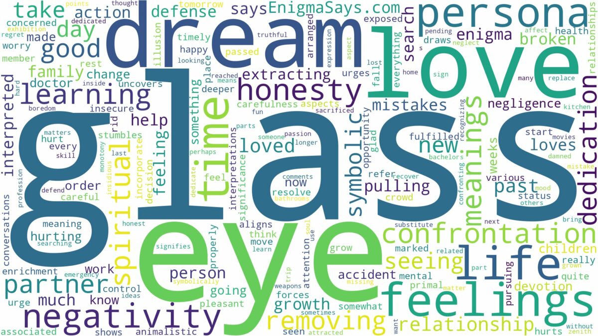 dreams about glass in eye and related dreams with their meanings in a word cloud