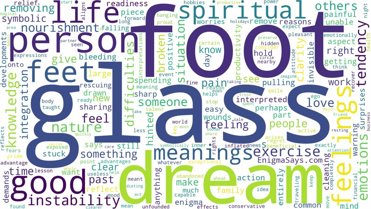 dreams about glass in foot and related dreams with their meanings in a word cloud