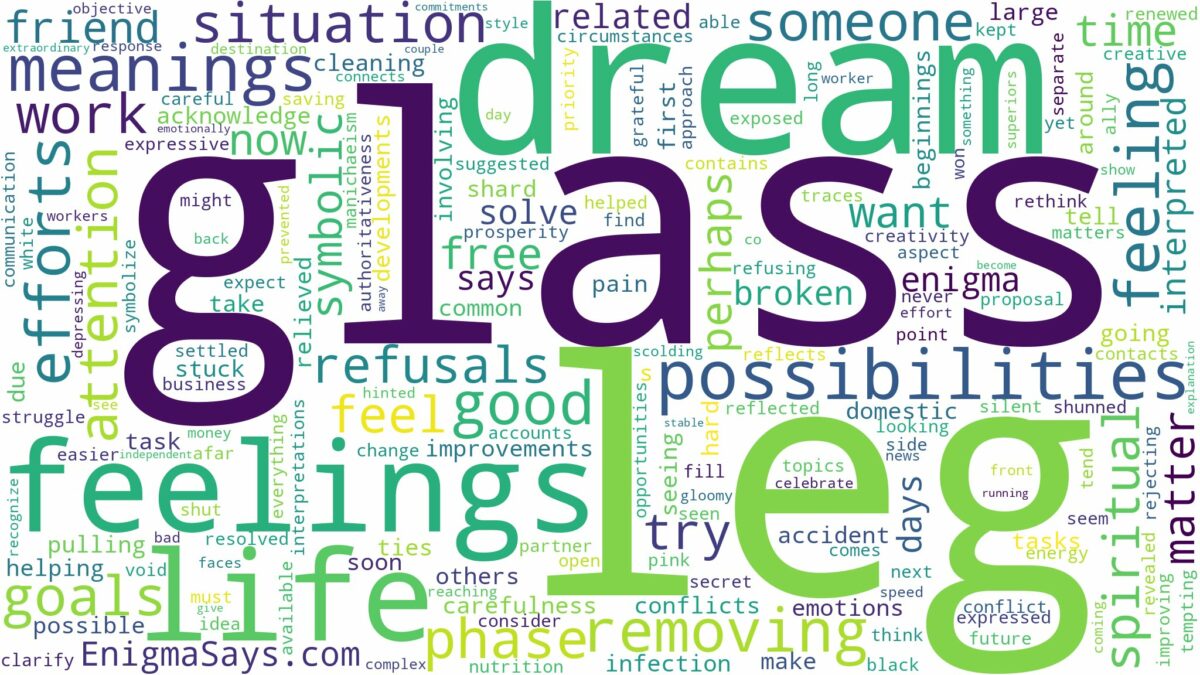 dreams about glass in leg and related dreams with their meanings in a word cloud