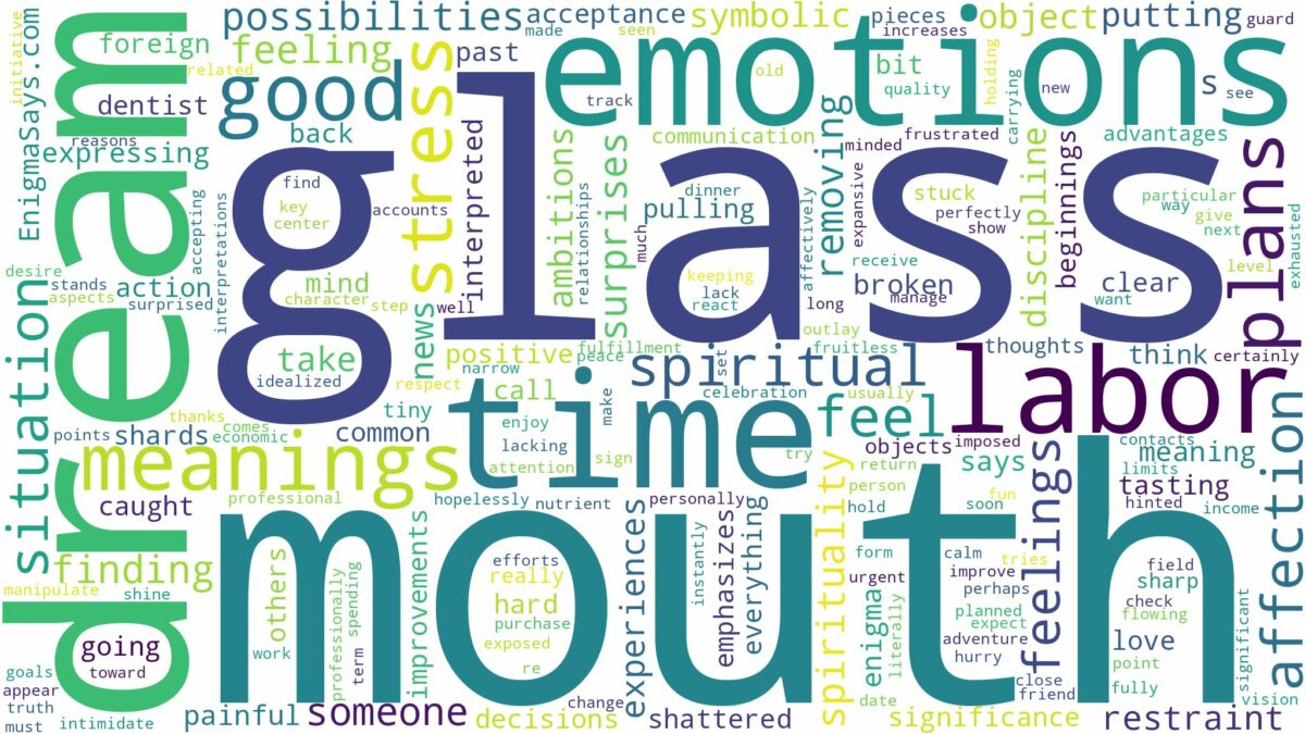 dreams about glass in mouth and related dreams with their meanings in a word cloud