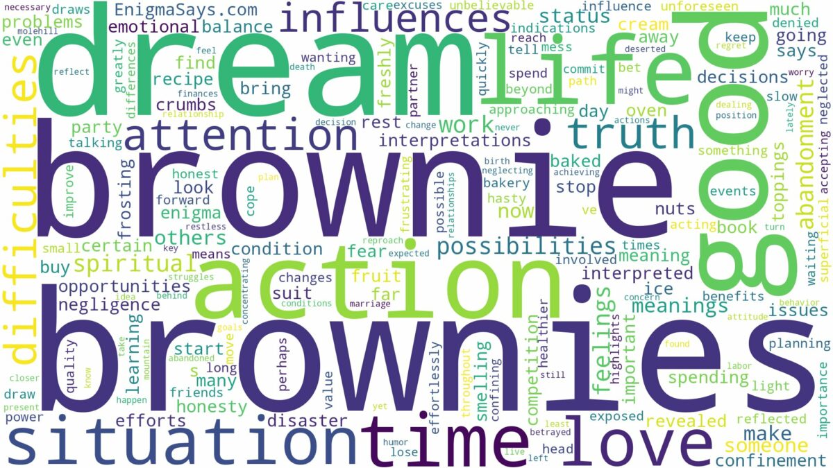 dream about brownie and related dreams with their meanings in a word cloud