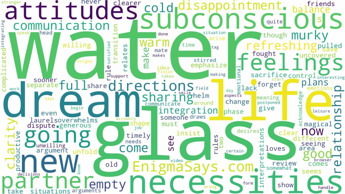 dreams about glass of water and related dreams with their meanings in a word cloud