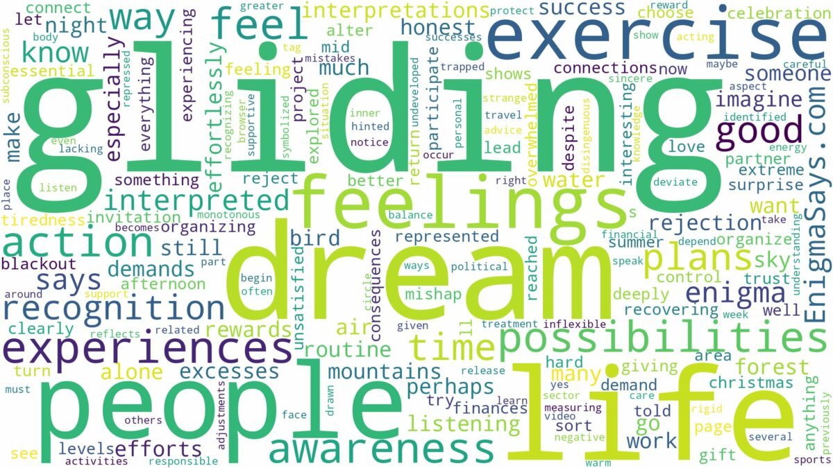 dream of gliding and related dreams with their meanings in a word cloud