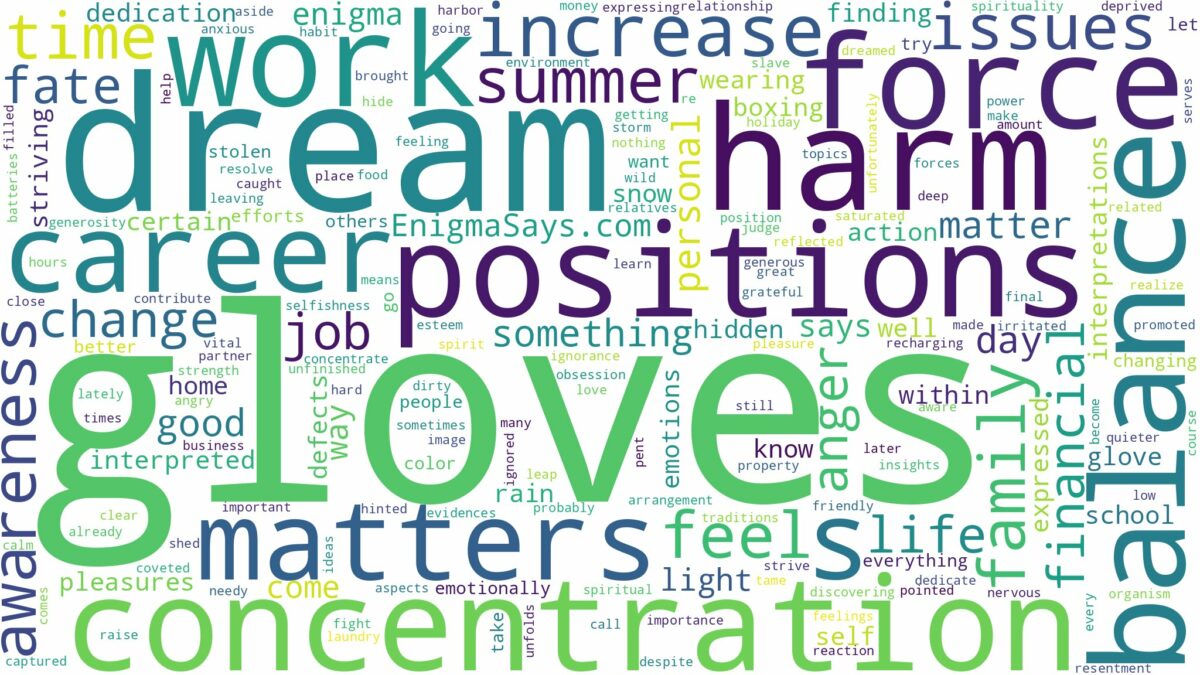 dreams about gloves and related dreams with their meanings in a word cloud