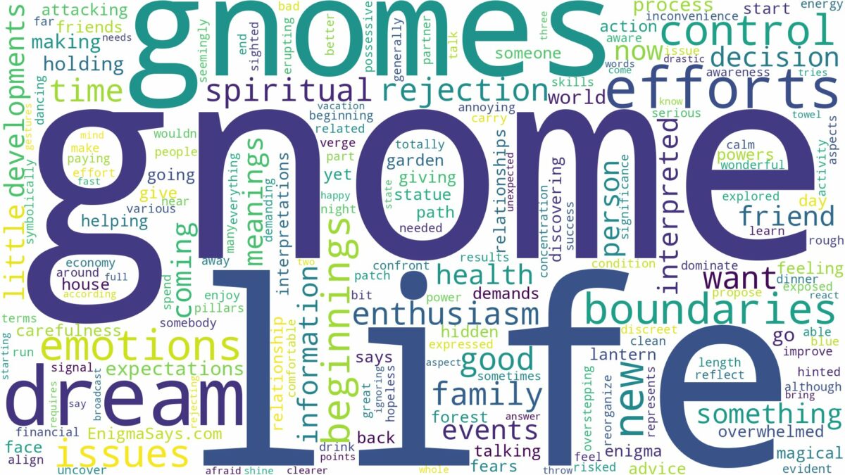 dreams about gnomes and related dreams with their meanings in a word cloud