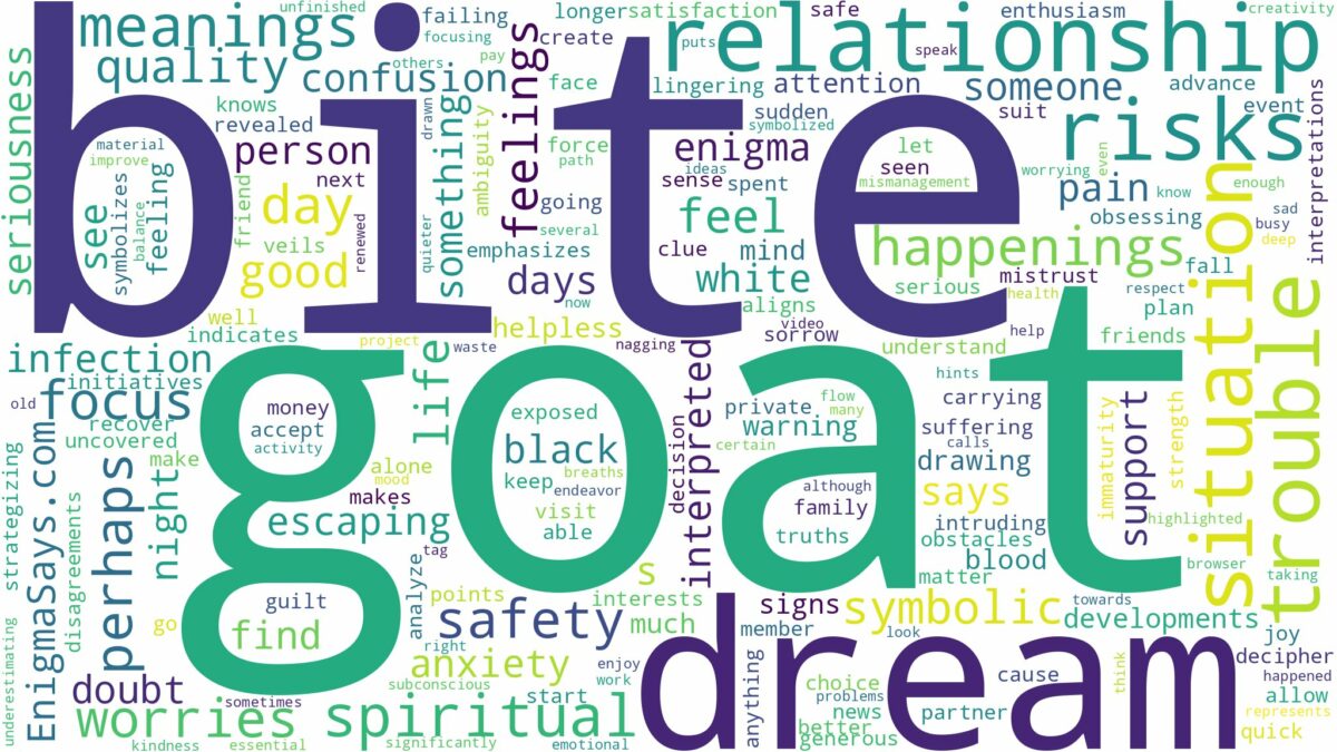 dream about goat bite and related dreams with their meanings in a word cloud