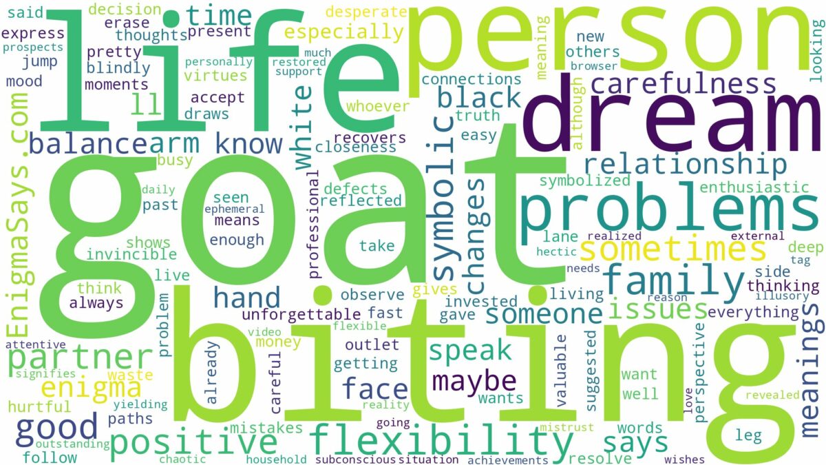 dreaming of goat biting you and related dreams with their meanings in a word cloud