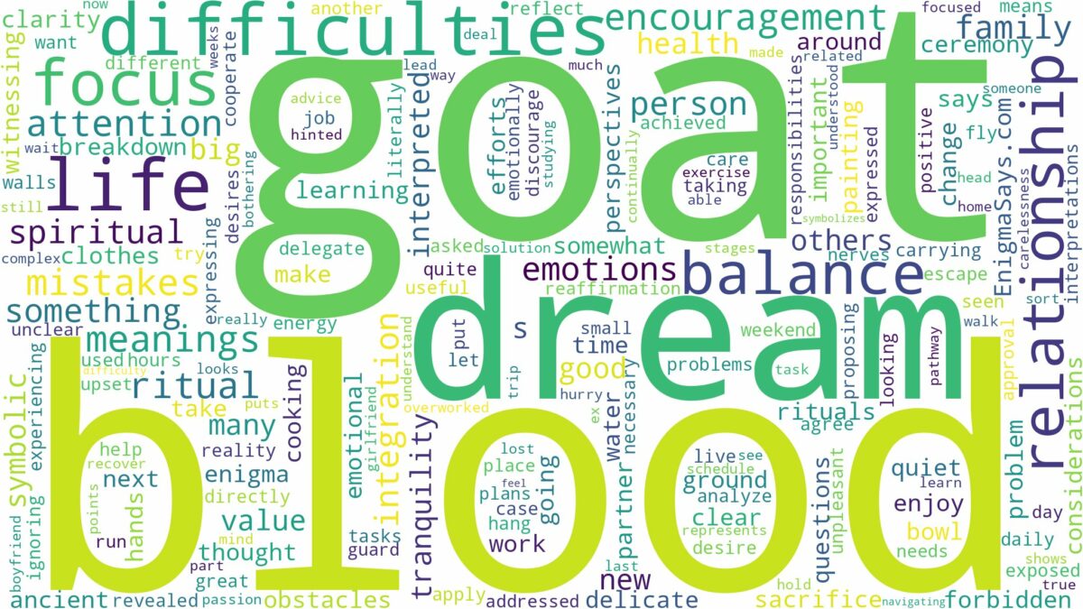 dream about goat blood and related dreams with their meanings in a word cloud