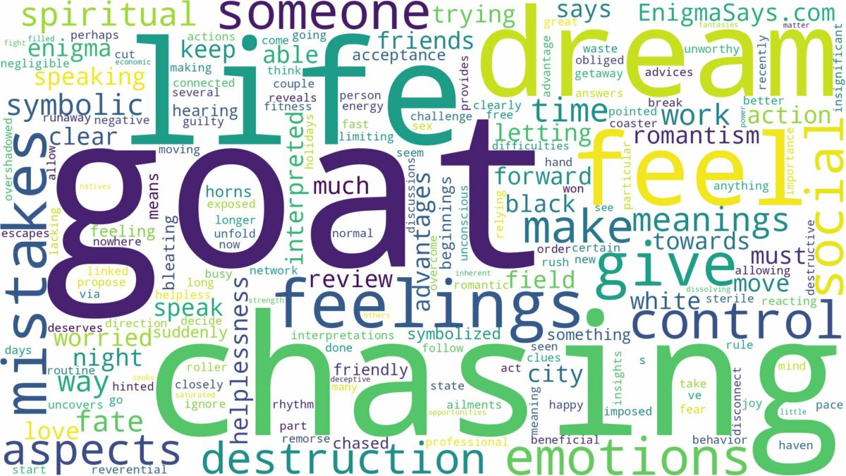 dreaming of goat chasing you and related dreams with their meanings in a word cloud