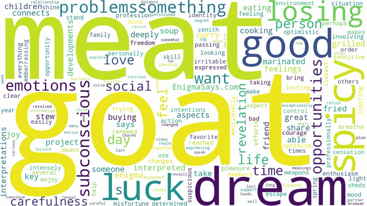 dream about goat meat and related dreams with their meanings in a word cloud