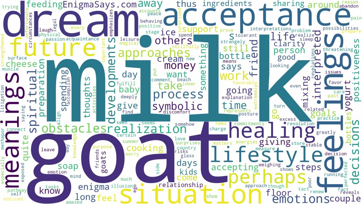 dream about goat milk and related dreams with their meanings in a word cloud