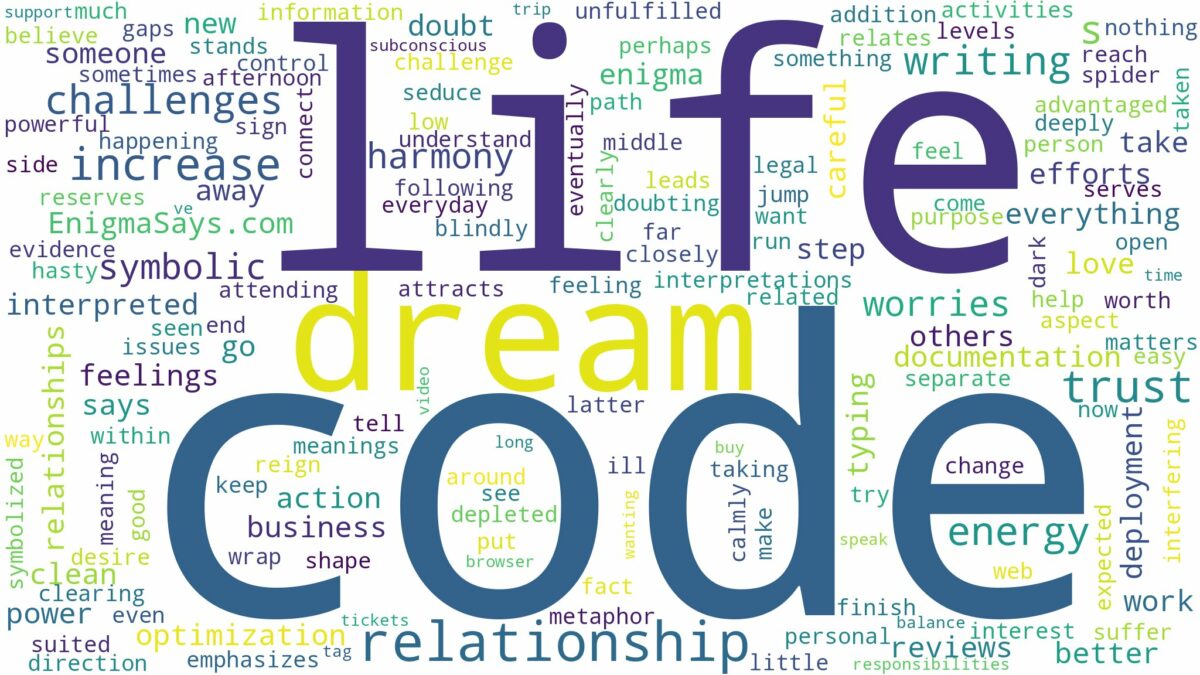 dream about code and related dreams with their meanings in a word cloud