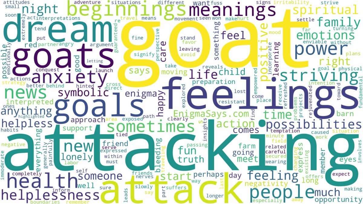 dreams about goats attacking and related dreams with their meanings in a word cloud