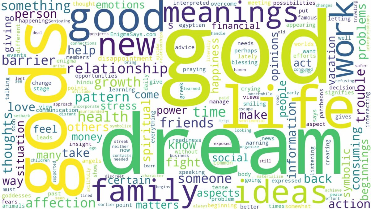 dream about god and related dreams with their meanings in a word cloud