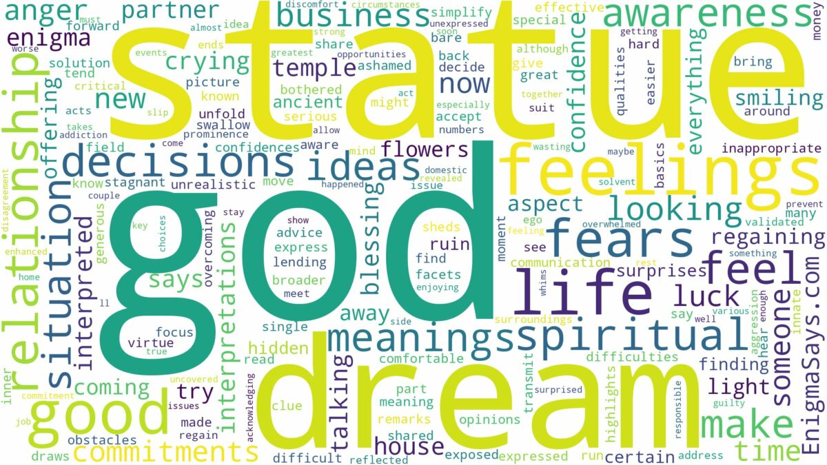 dream about god statue and related dreams with their meanings in a word cloud