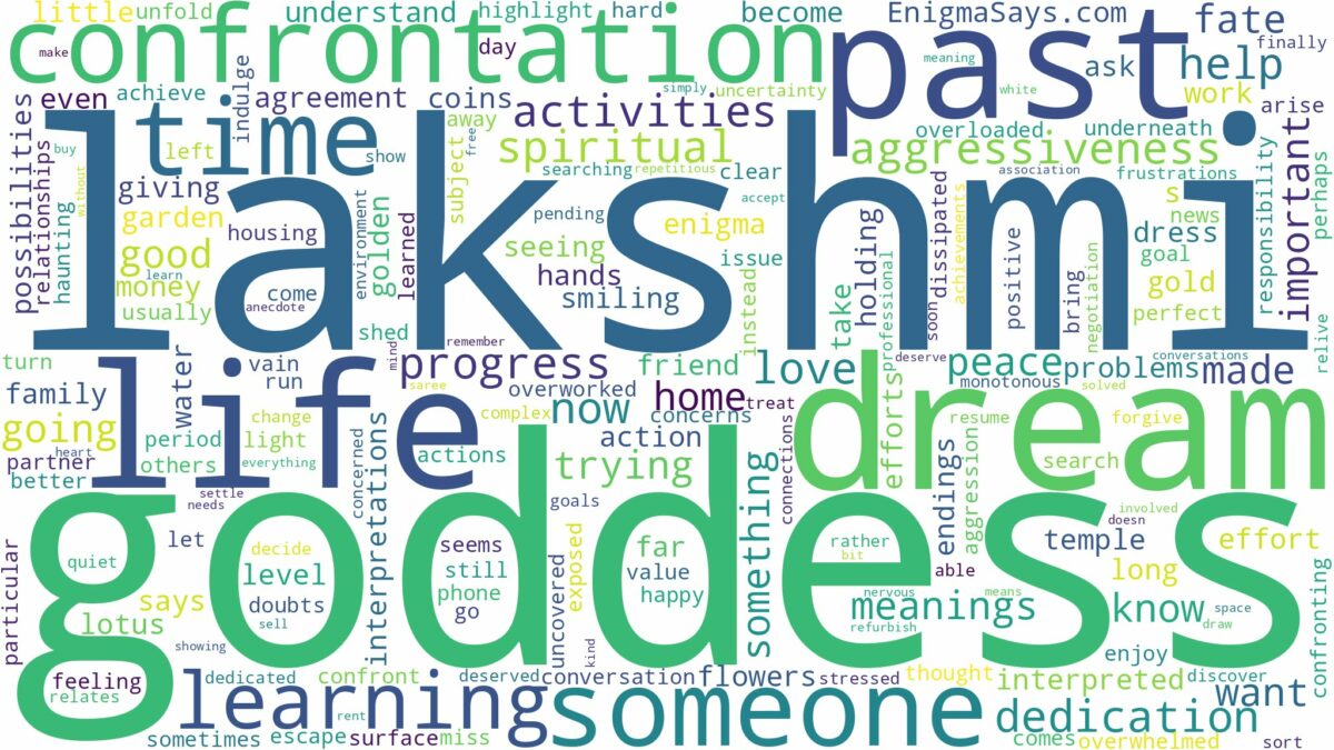 dreams about goddess lakshmi and related dreams with their meanings in a word cloud