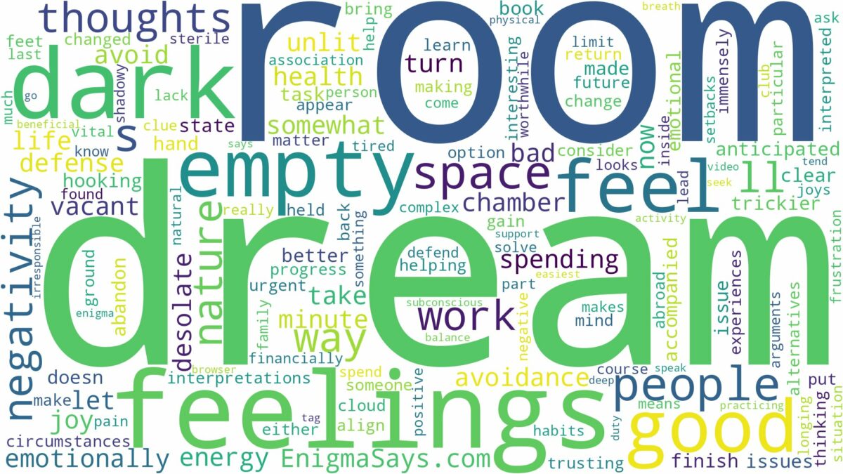 dream about dark empty room and related dreams with their meanings in a word cloud