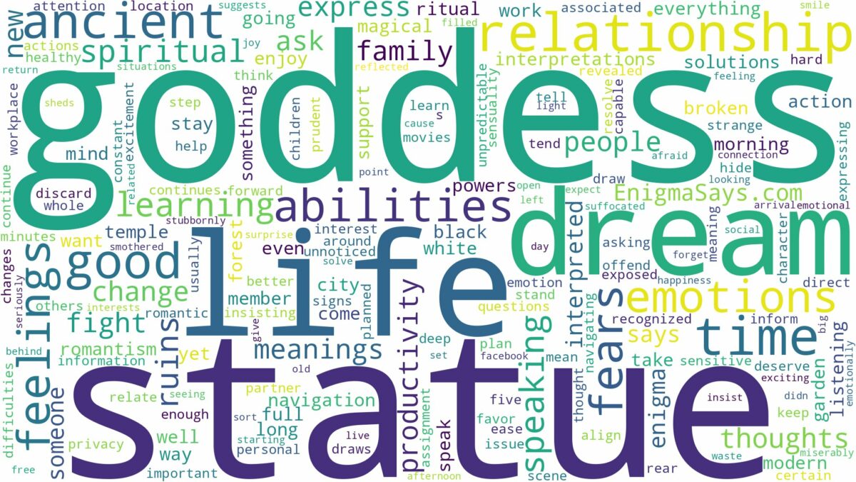 dreams about goddess statue and related dreams with their meanings in a word cloud