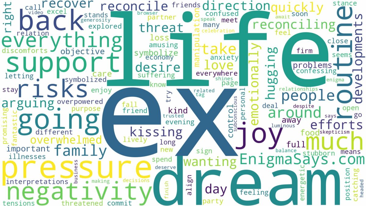 dreaming of going back to ex and related dreams with their meanings in a word cloud