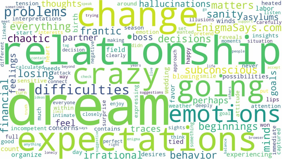 dream of going crazy and related dreams with their meanings in a word cloud