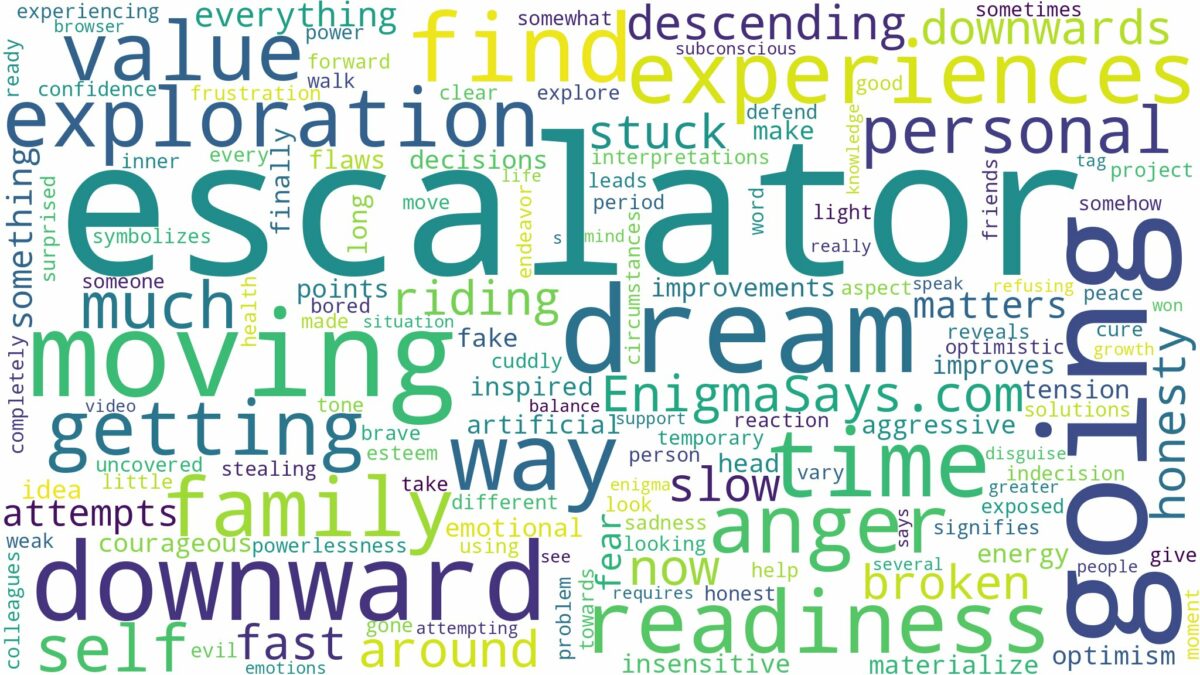 dreaming of going down escalator and related dreams with their meanings in a word cloud