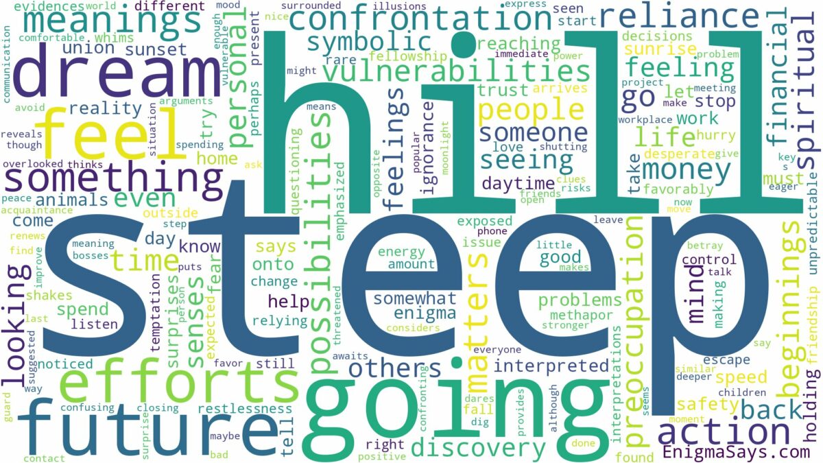 dreaming of going down steep hill and related dreams with their meanings in a word cloud