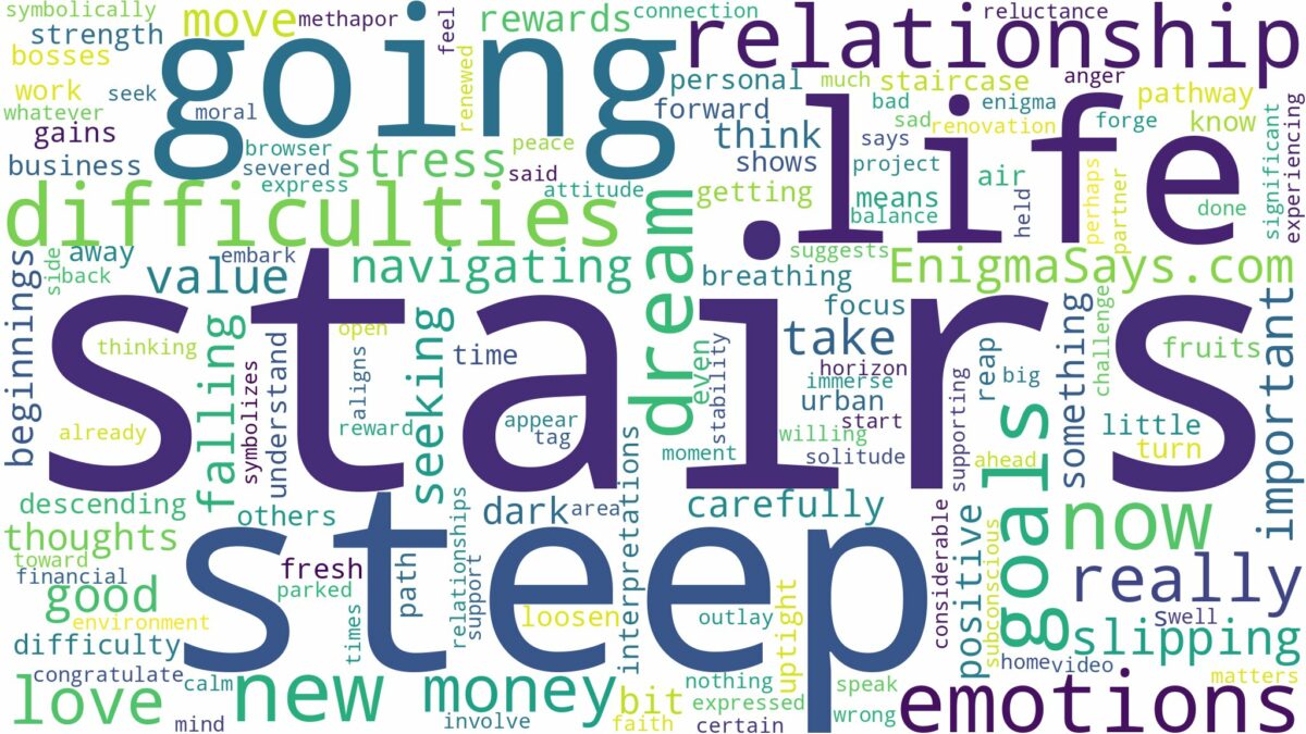 dreaming of going down steep stairs and related dreams with their meanings in a word cloud