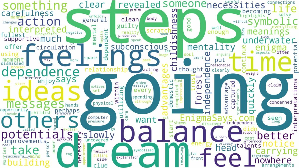 dreaming of going down steps and related dreams with their meanings in a word cloud