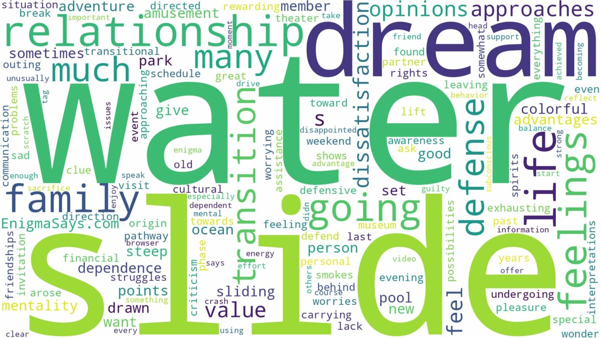 dreaming of going down water slide and related dreams with their meanings in a word cloud