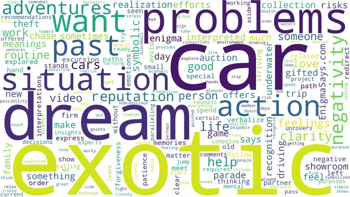 dream about exotic cars and related dreams with their meanings in a word cloud