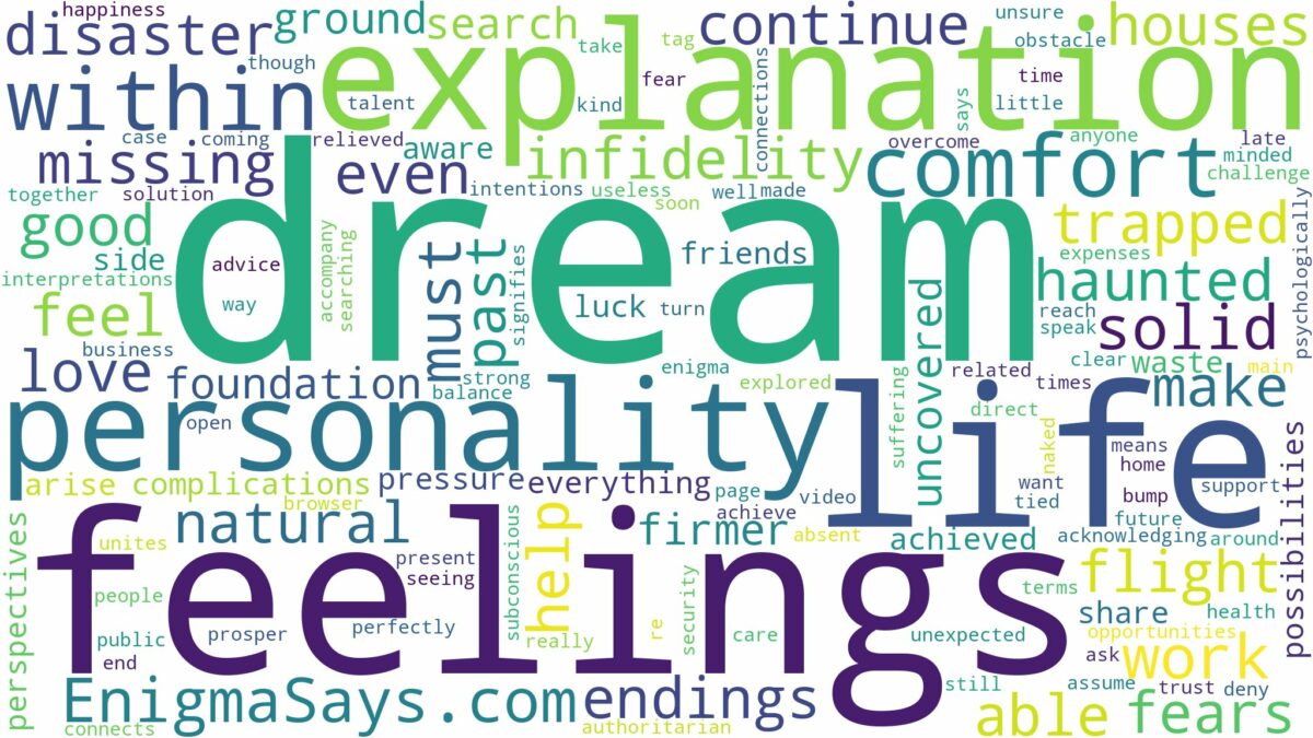 dream about explanation and related dreams with their meanings in a word cloud