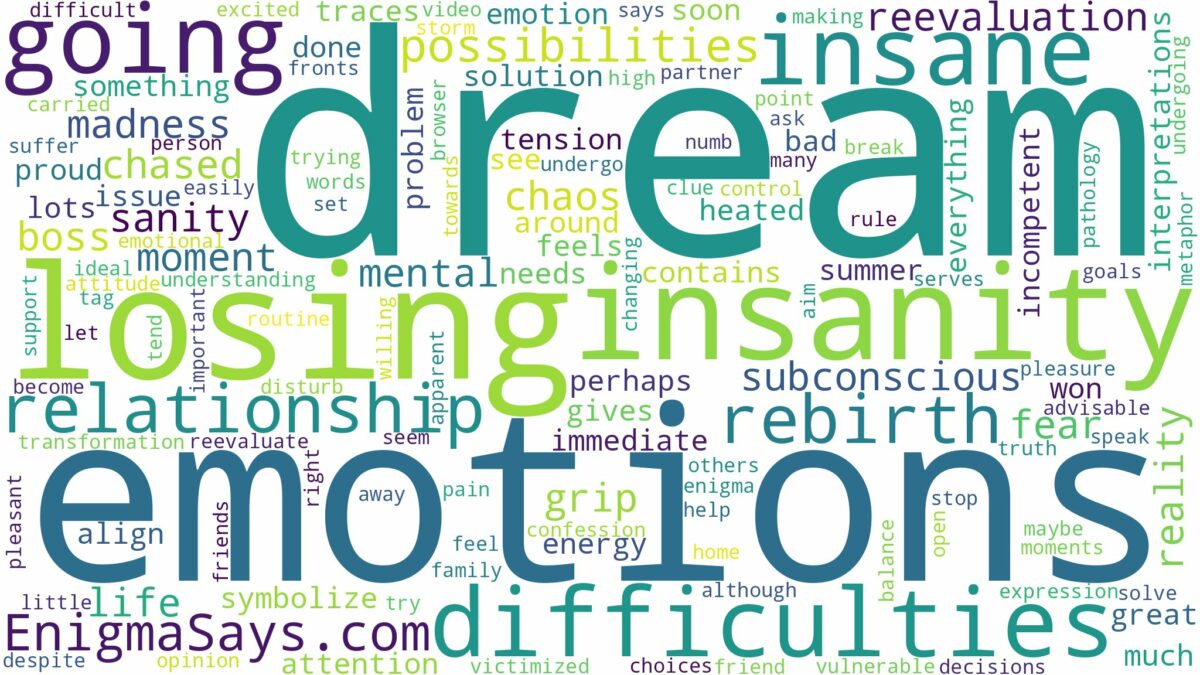 dream of going insane and related dreams with their meanings in a word cloud