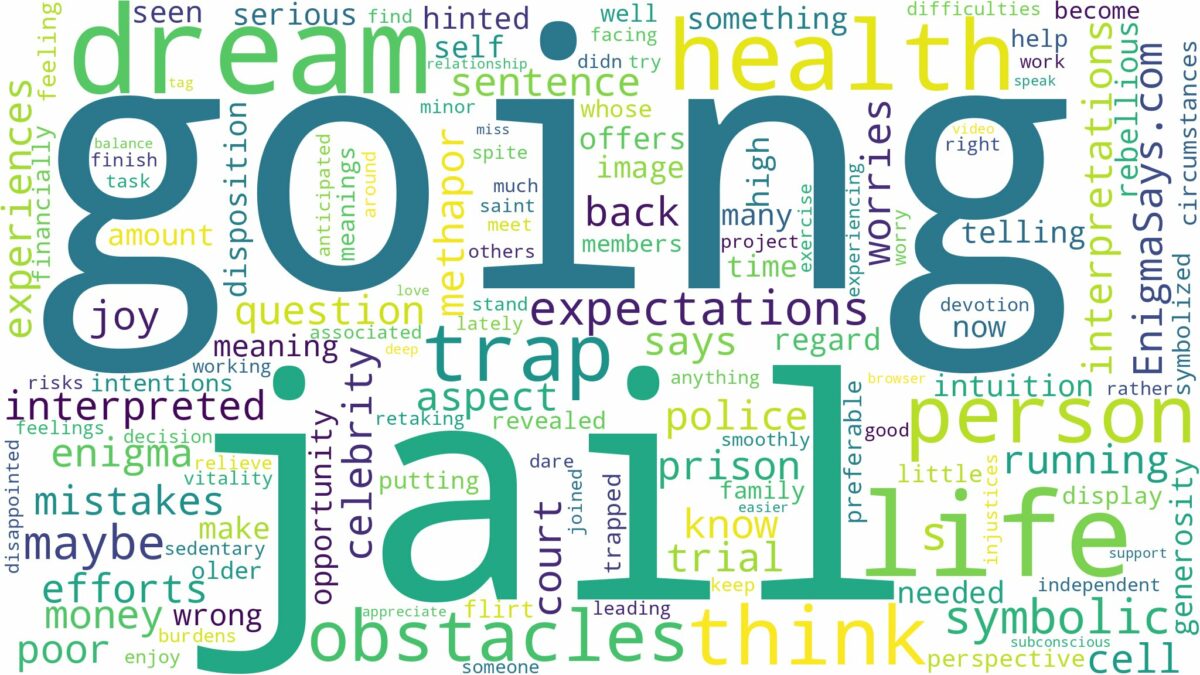 dream of going jail and related dreams with their meanings in a word cloud