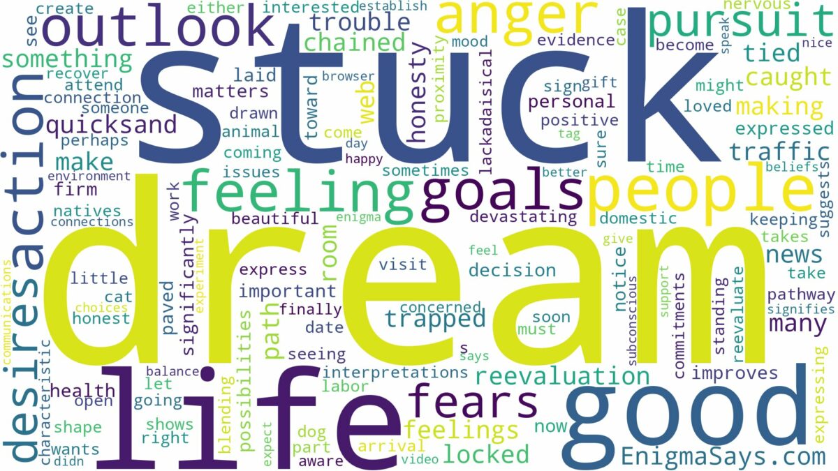 dream of feeling stuck and related dreams with their meanings in a word cloud