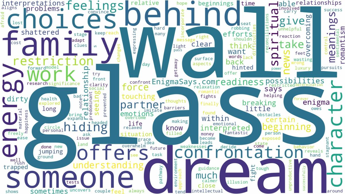 dream about a glass wall and related dreams with their meanings in a word cloud