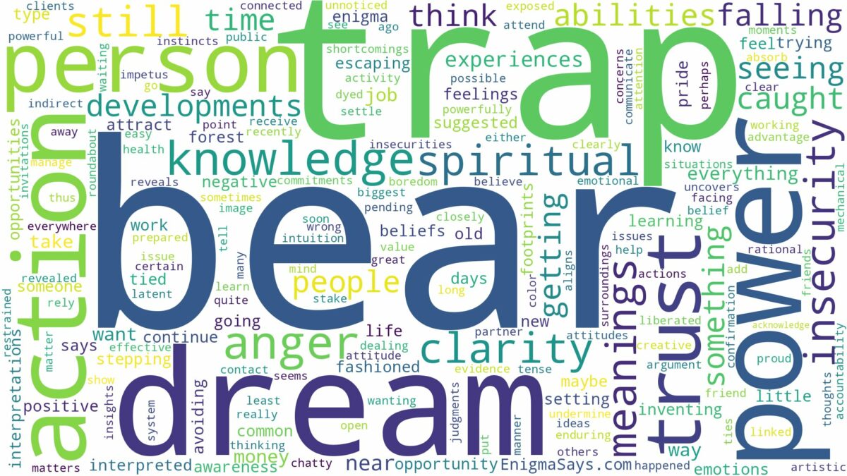 dream about a bear trap and related dreams with their meanings in a word cloud